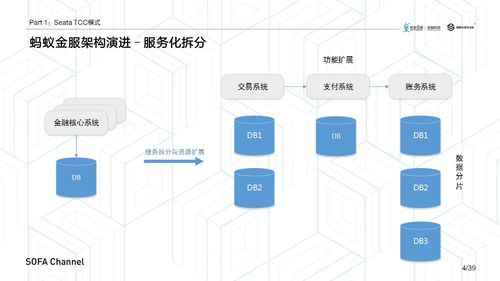 分布式事務(wù)TCC設(shè)計思想及其在互聯(lián)網(wǎng)銷售中的挑戰(zhàn)