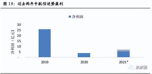 揭秘 疫情逆勢賺75億，這三家民航企業(yè)憑借信息系統(tǒng)集成服務實現(xiàn)逆襲