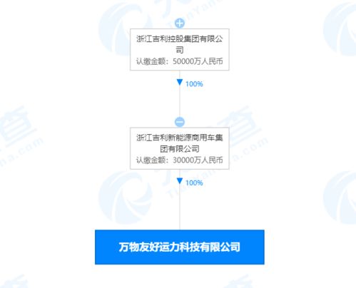 吉利新能源成立科技子公司，拓展人工智能應用軟件開發與信息系統集成服務